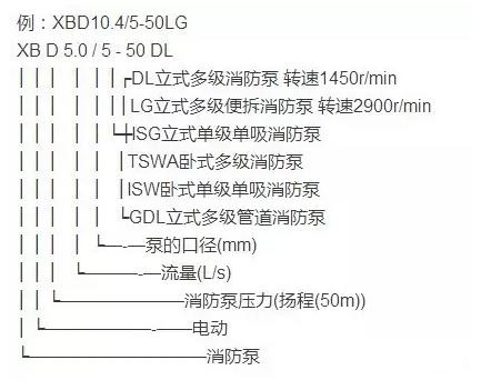 消防泵型號(hào)分類(lèi)